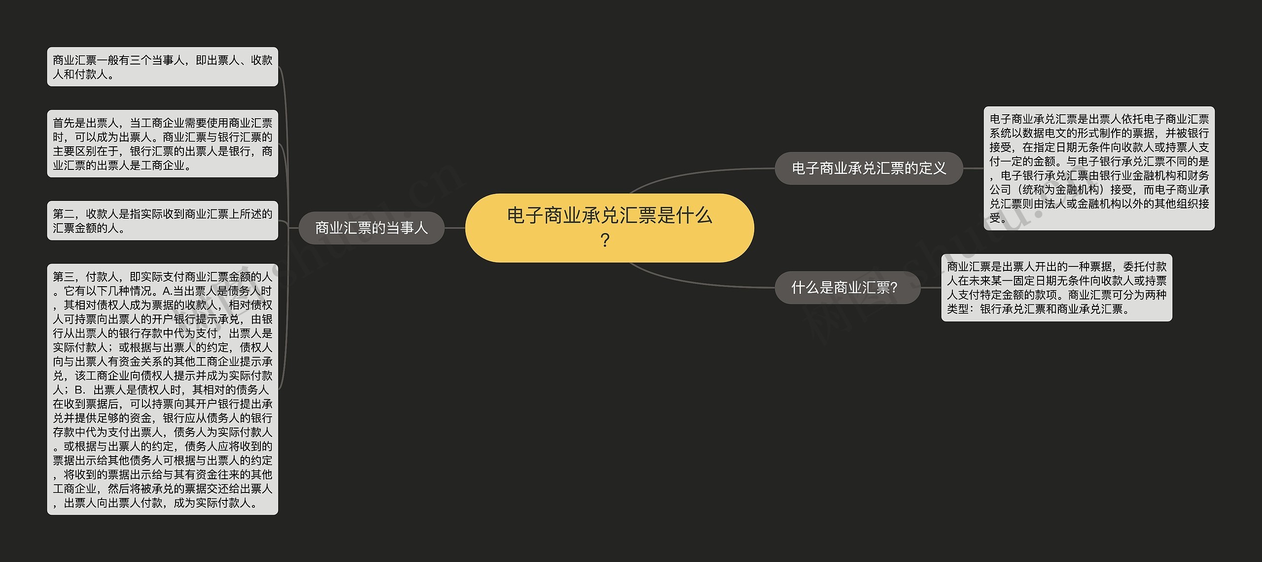电子商业承兑汇票是什么？思维导图