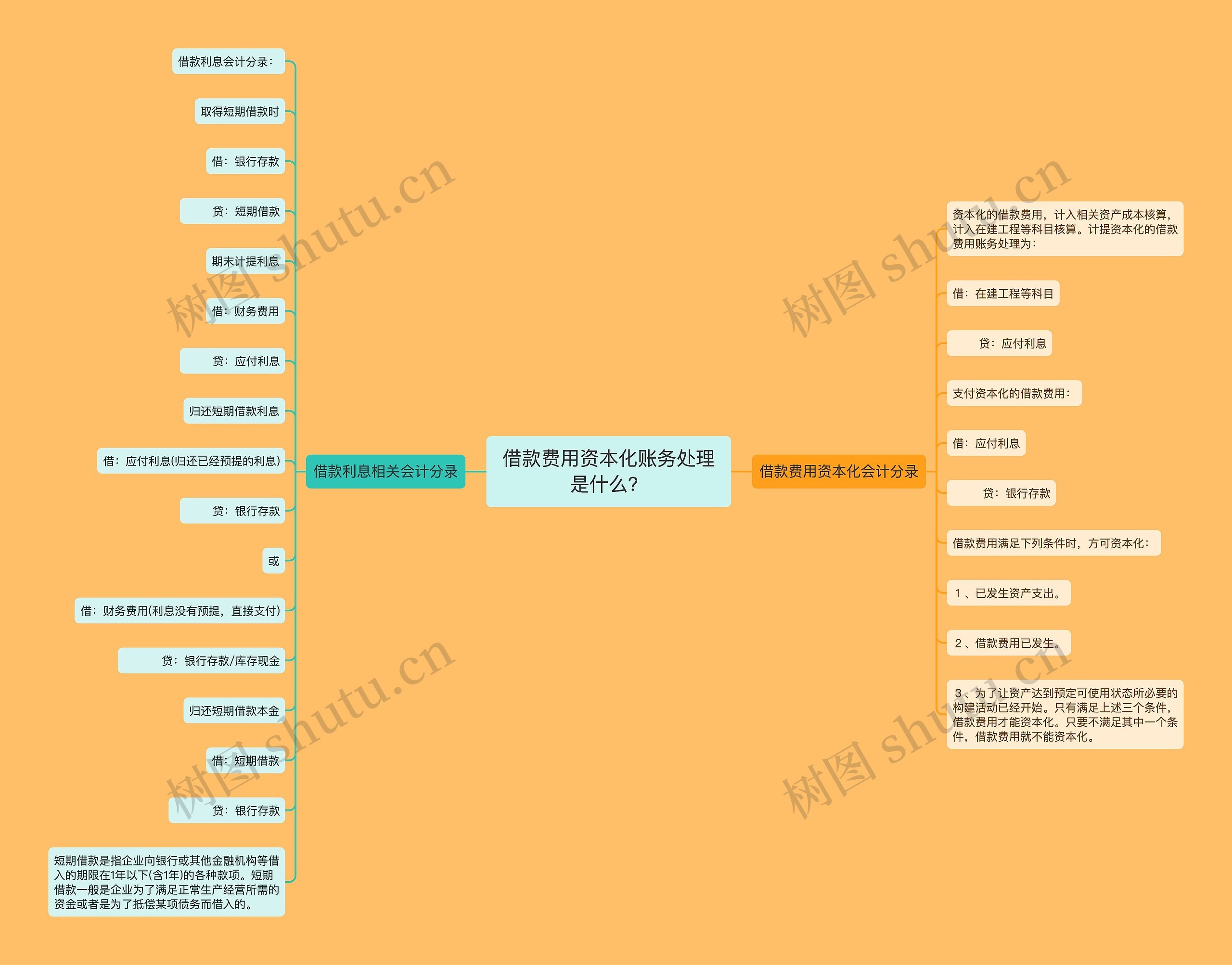 借款费用资本化账务处理是什么？