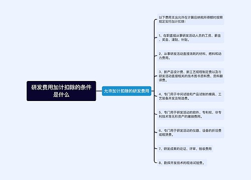 研发费用加计扣除的条件是什么