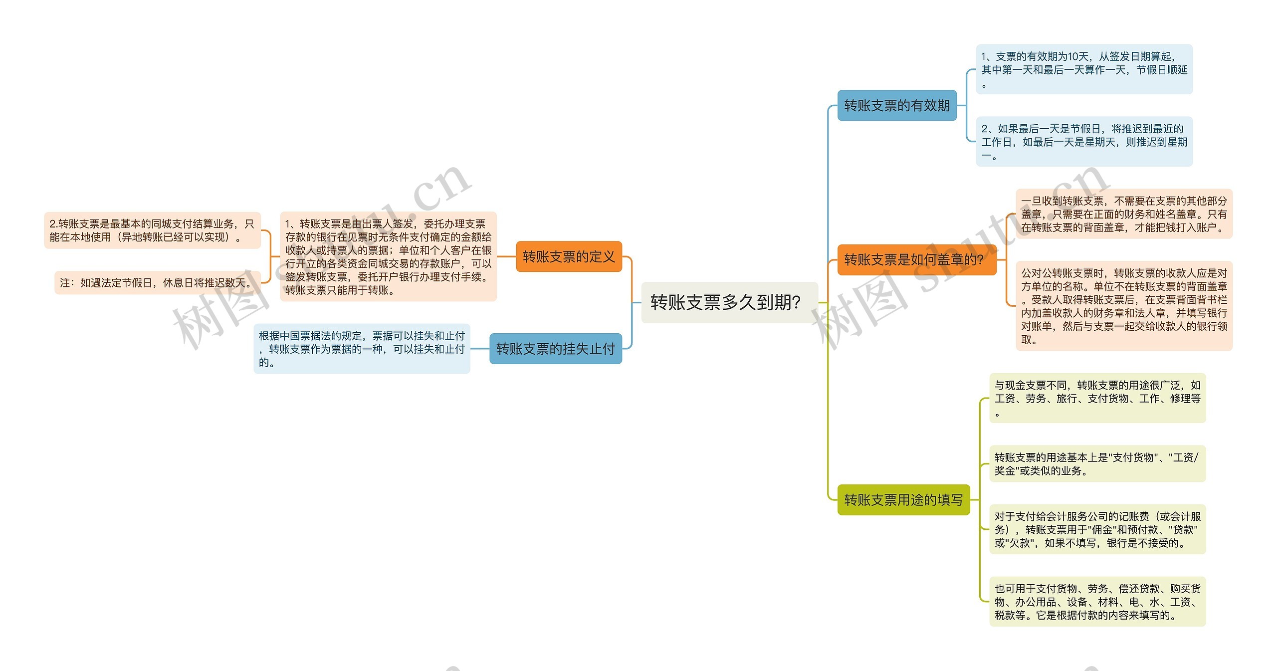 转账支票多久到期？