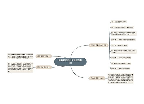 收到投资款如何做账务处理?