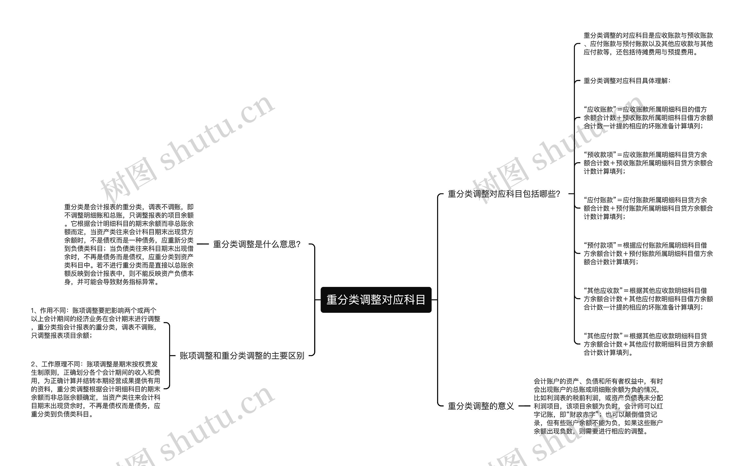 重分类调整对应科目