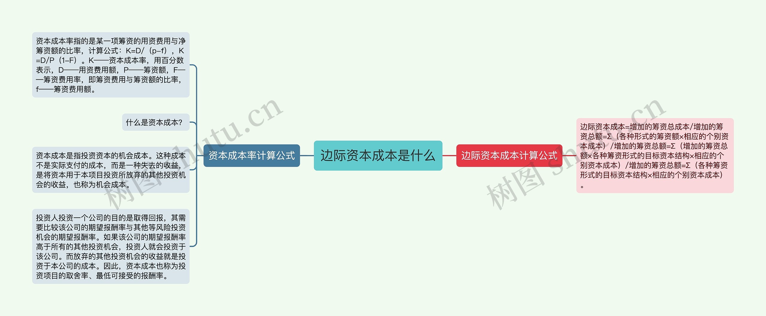 边际资本成本是什么思维导图