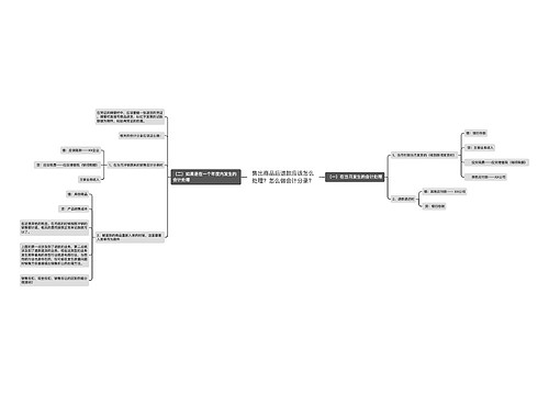 售出商品后退款应该怎么处理？怎么做会计分录？思维导图