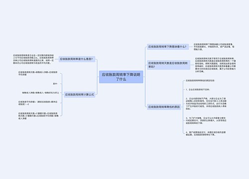 应收账款周转率下降说明了什么