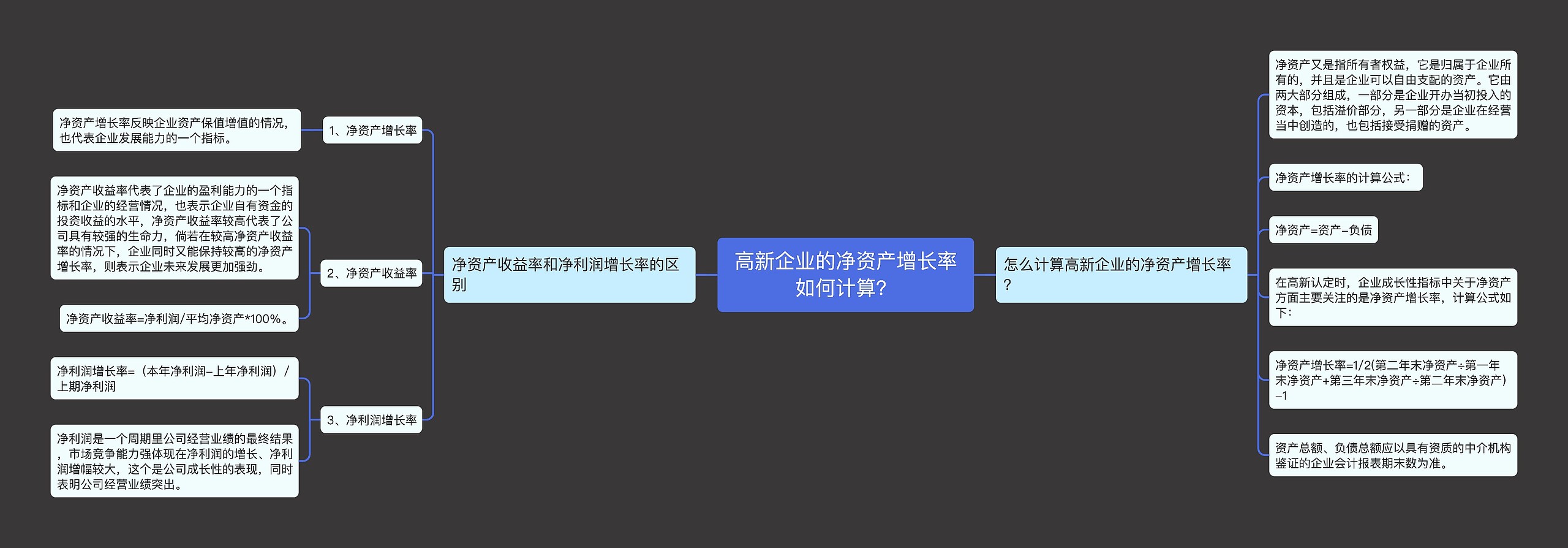 高新企业的净资产增长率如何计算？思维导图