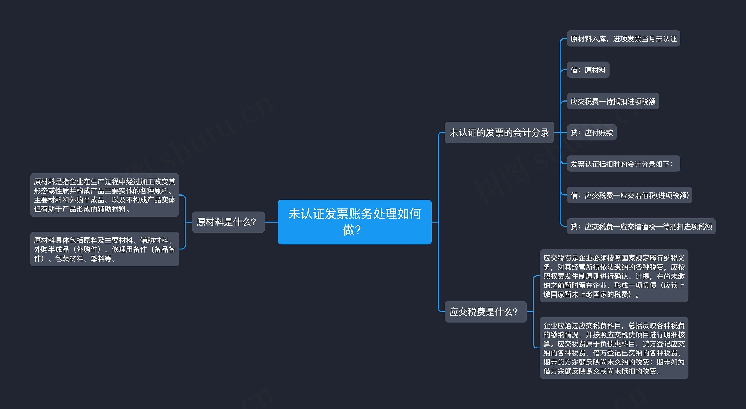 未认证发票账务处理如何做？思维导图