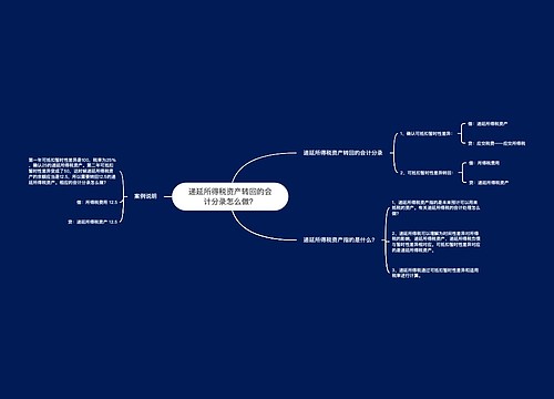 递延所得税资产转回的会计分录怎么做？