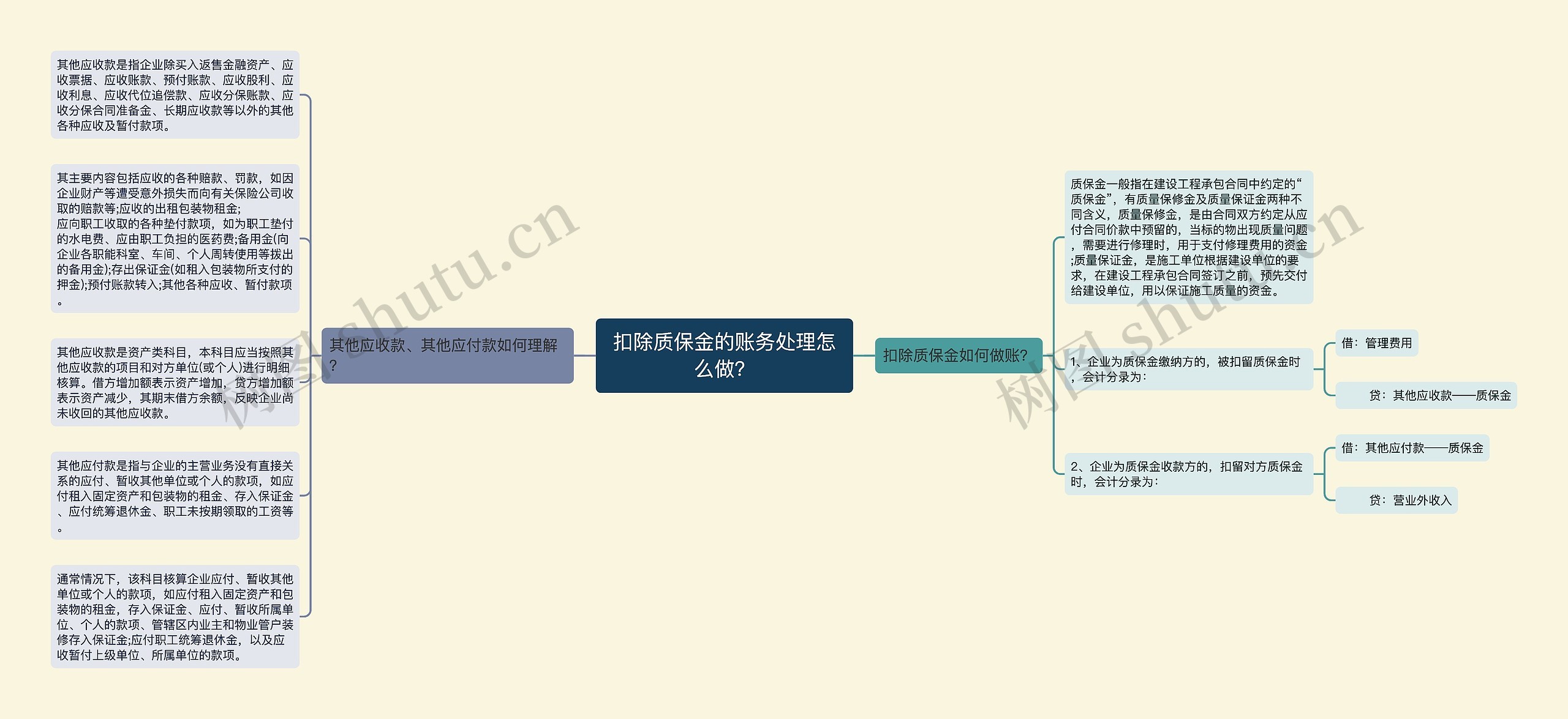 扣除质保金的账务处理怎么做？思维导图