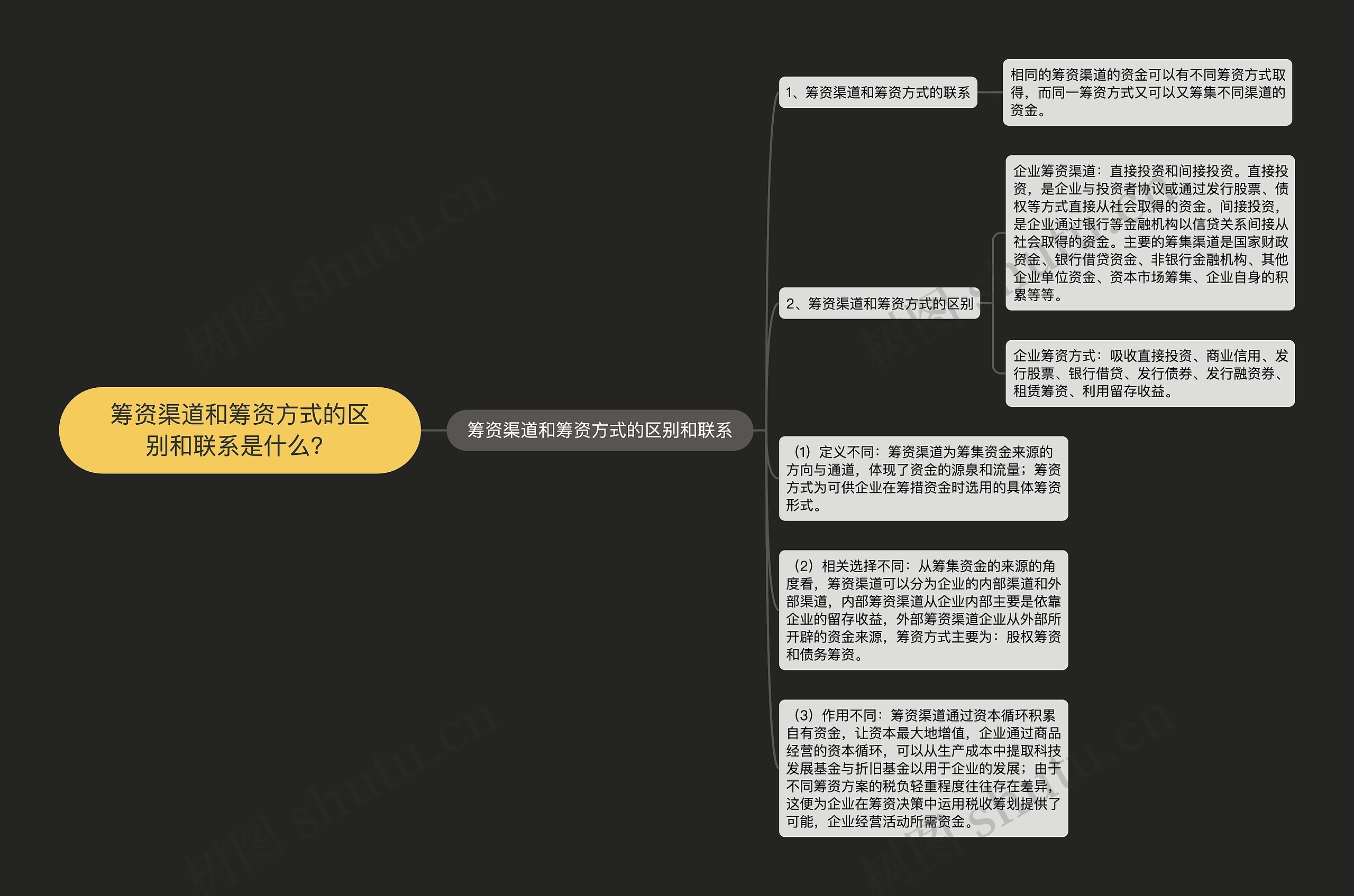 筹资渠道和筹资方式的区别和联系是什么？