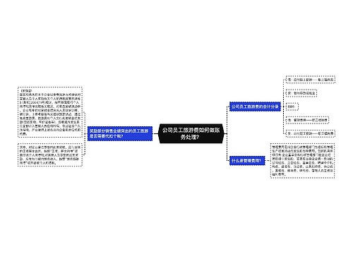 公司员工旅游费如何做账务处理？