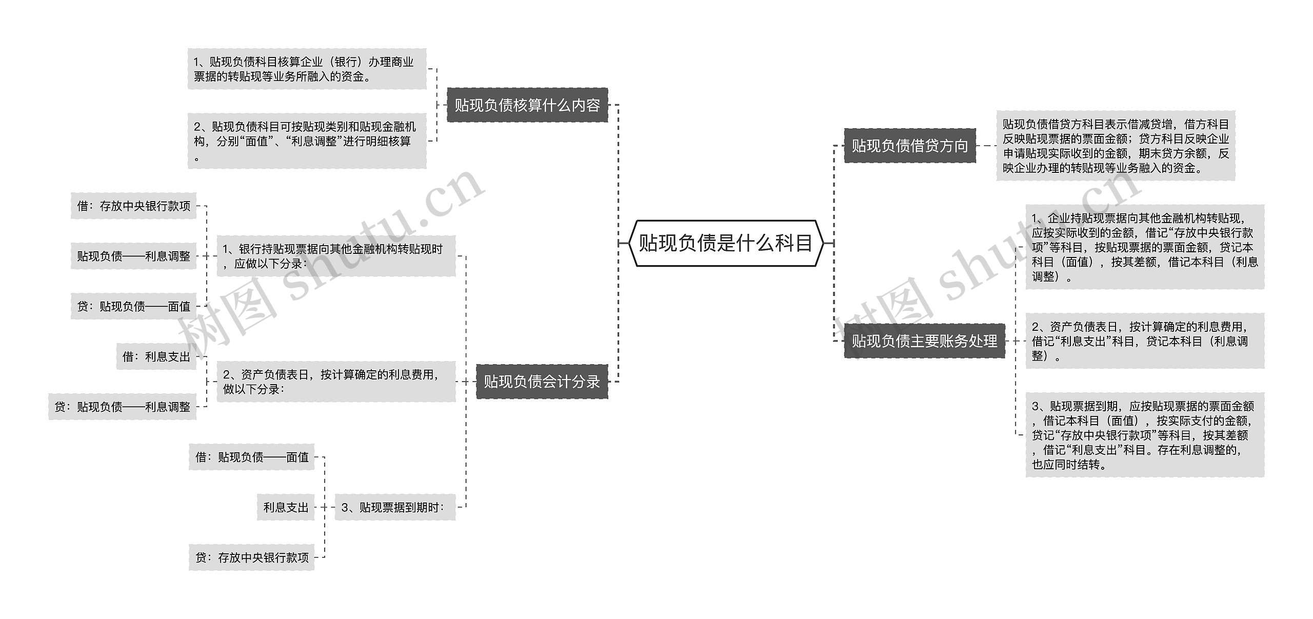 贴现负债是什么科目