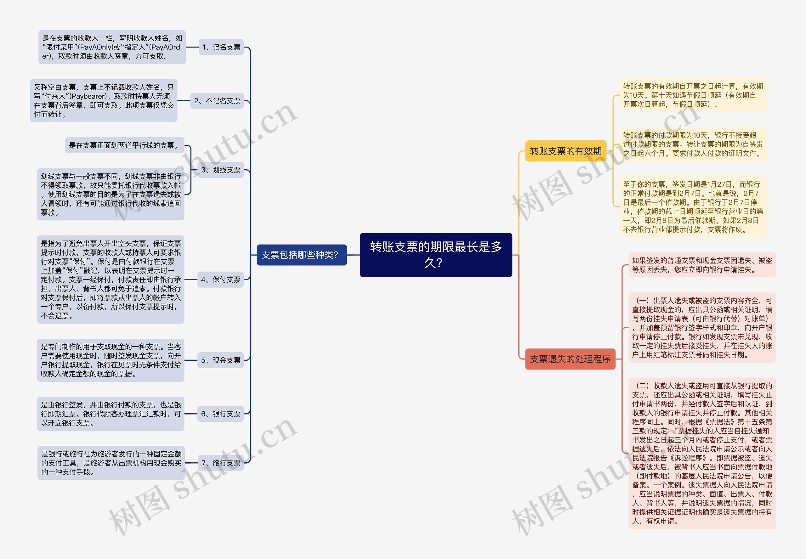 转账支票的期限最长是多久？思维导图