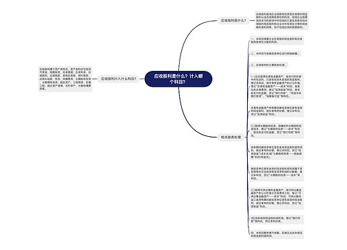应收股利是什么？计入哪个科目？