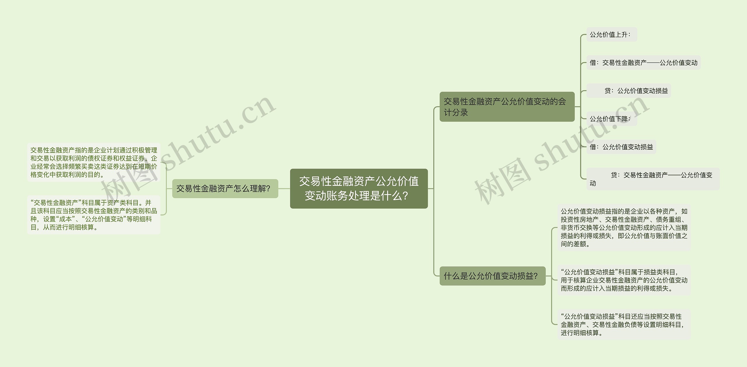 交易性金融资产公允价值变动账务处理是什么？