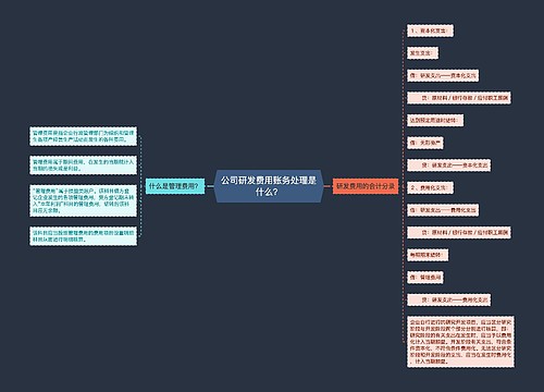 公司研发费用账务处理是什么？