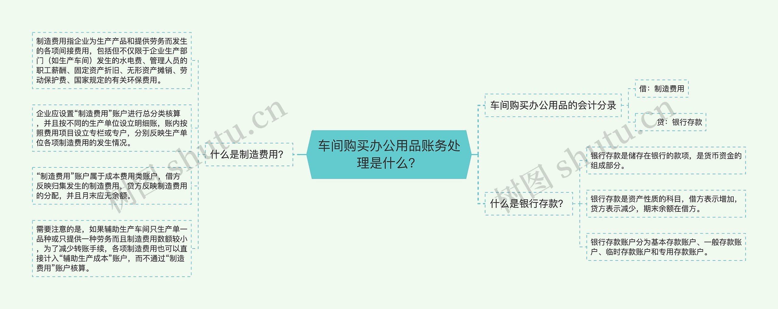 车间购买办公用品账务处理是什么？