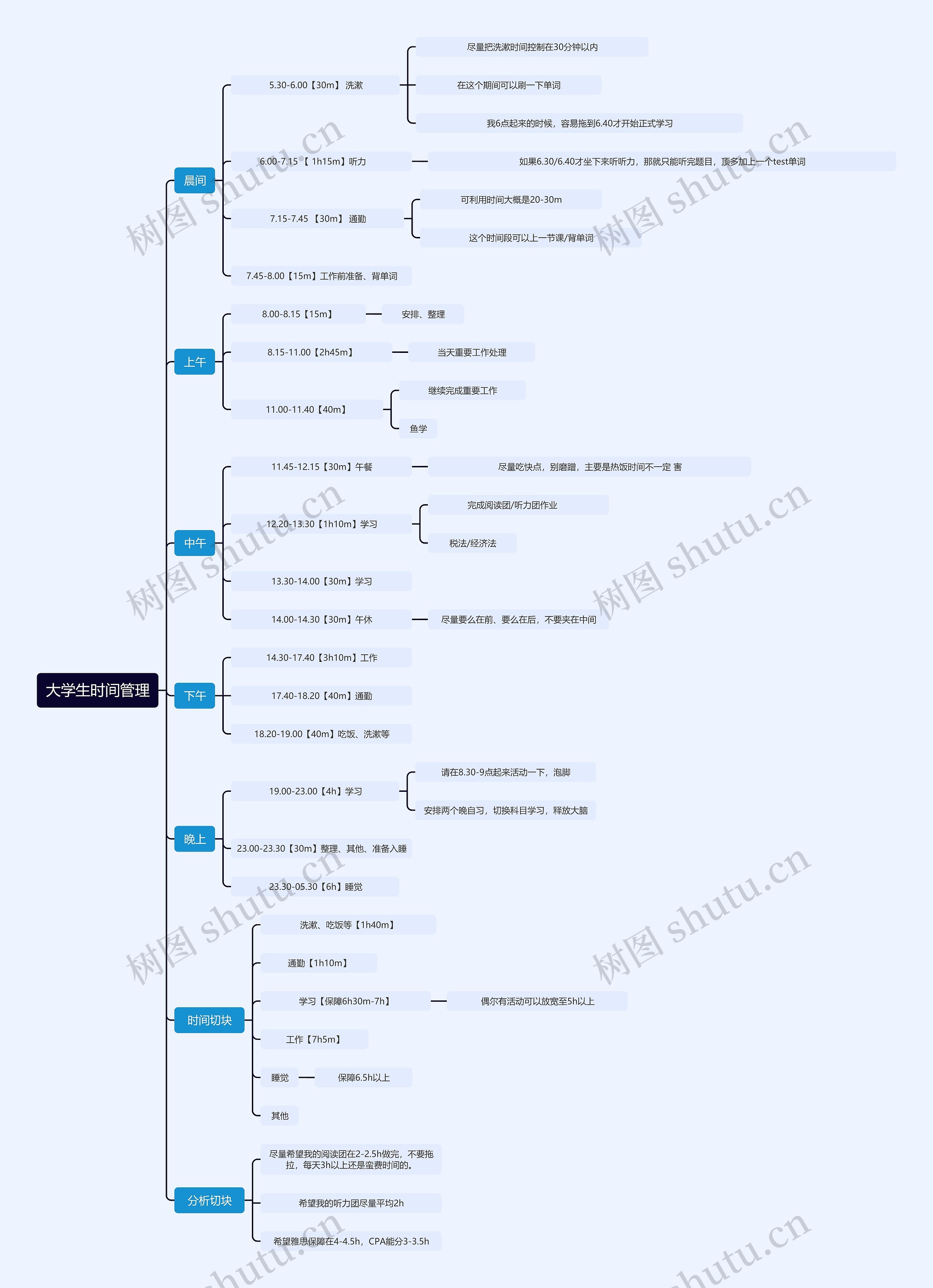 大学生时间管理思维导图