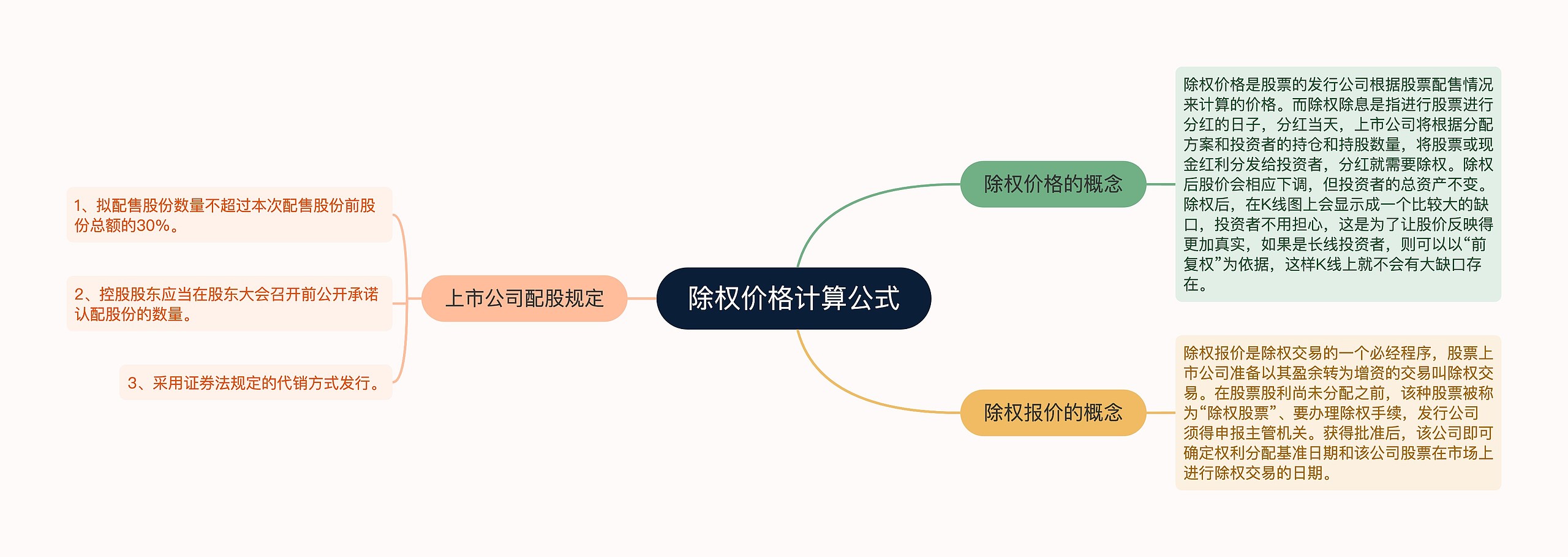 除权价格计算公式思维导图