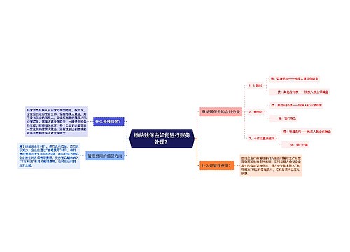 缴纳残保金如何进行账务处理？