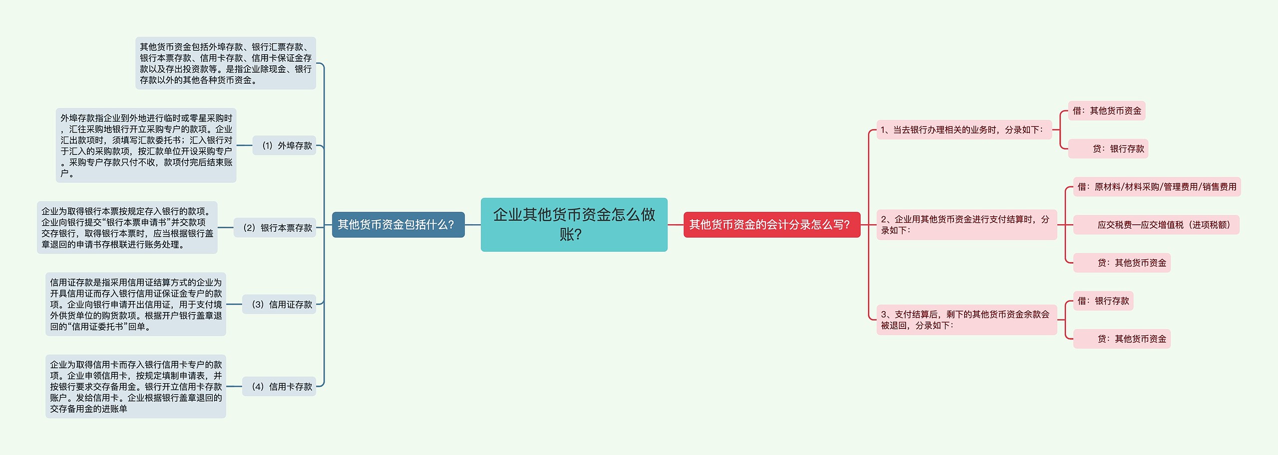 企业其他货币资金怎么做账？