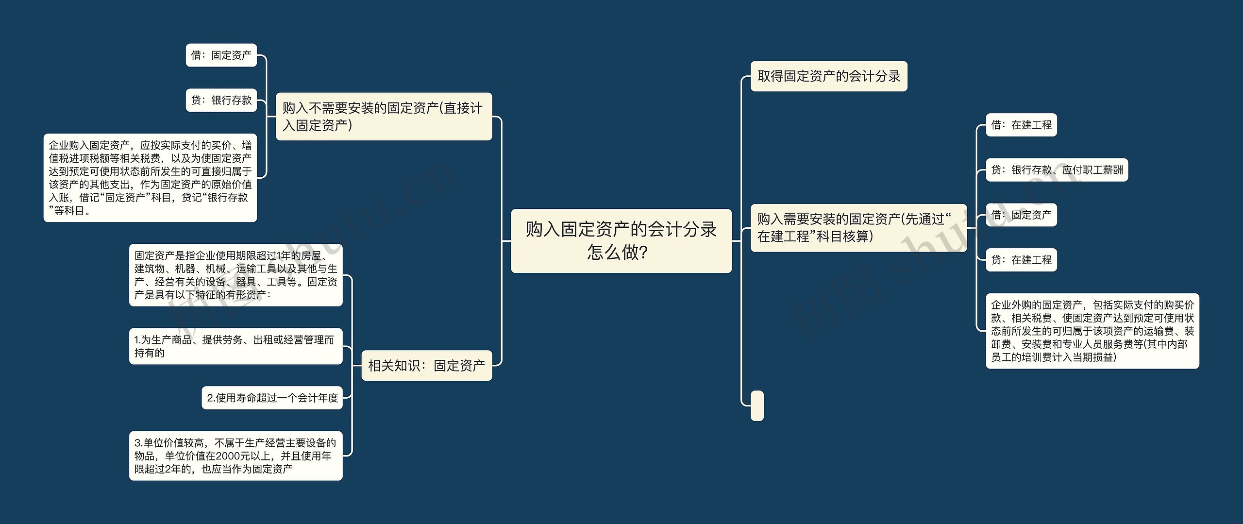 购入固定资产的会计分录怎么做？