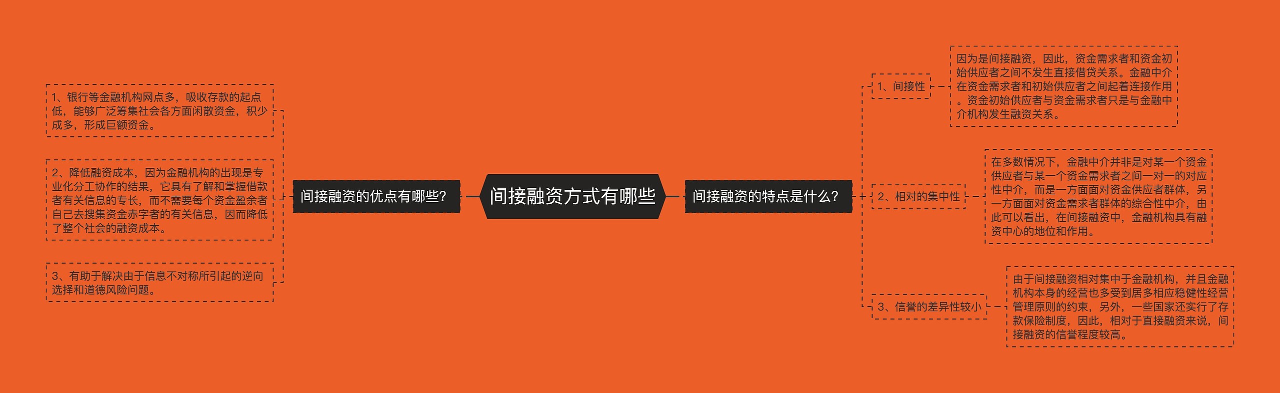 间接融资方式有哪些 间接融资方式有哪些
