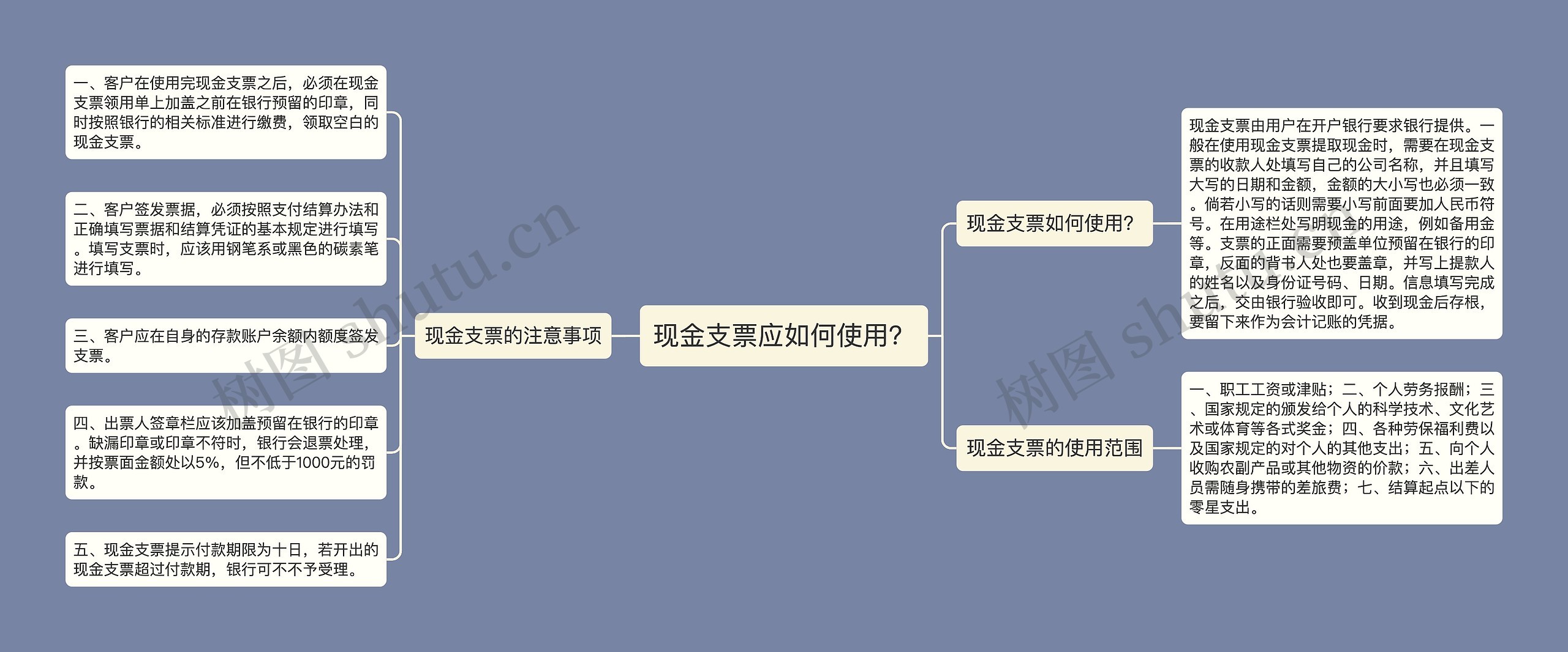 现金支票应如何使用？思维导图