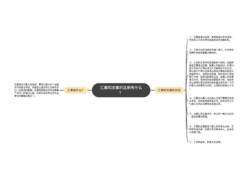 汇票和支票的区别有什么？