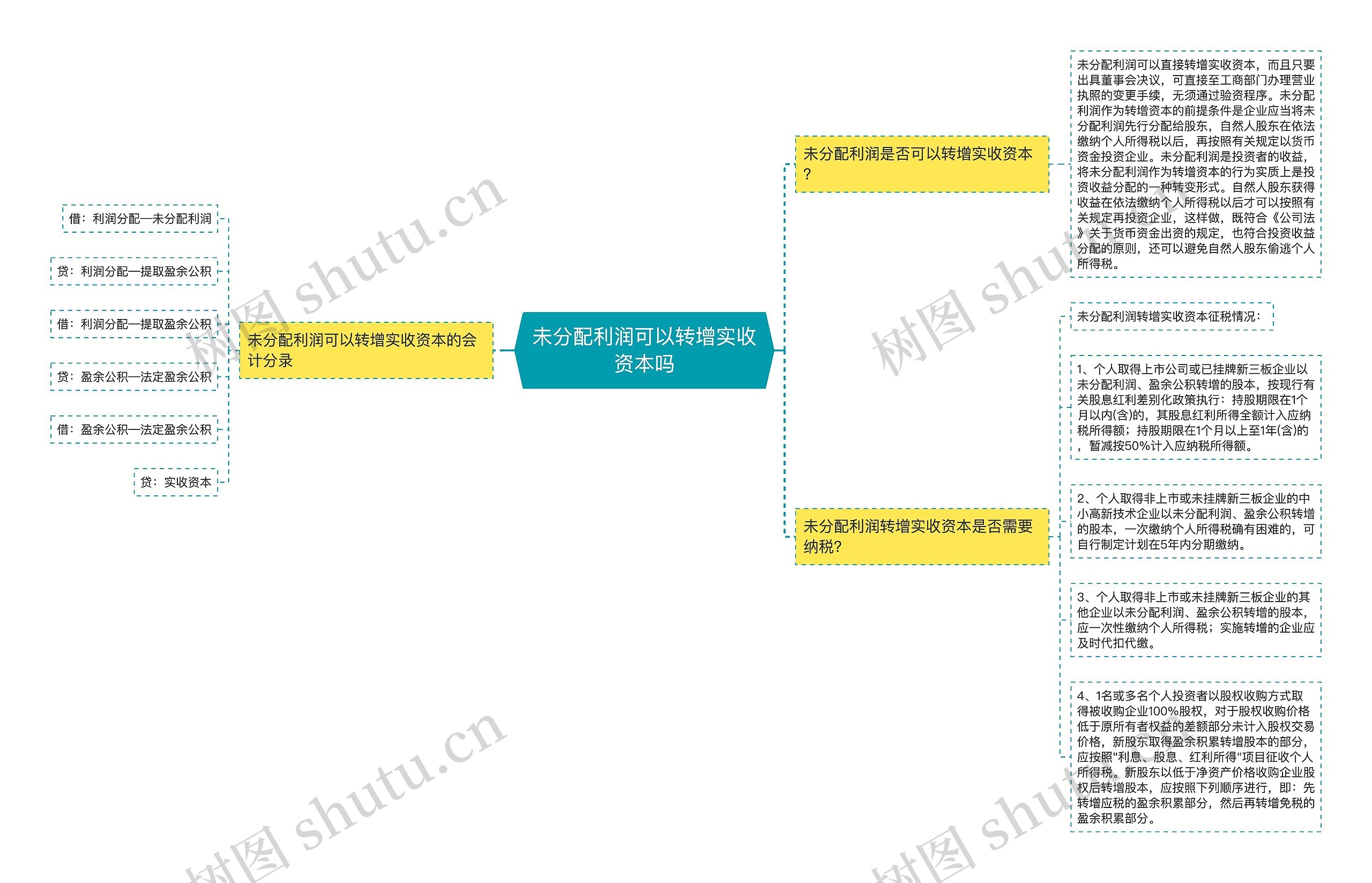 未分配利润可以转增实收资本吗