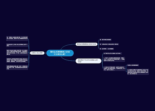 餐饮业无票销售收入的会计分录怎么做？思维导图