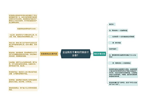 企业购买手套如何做会计分录？