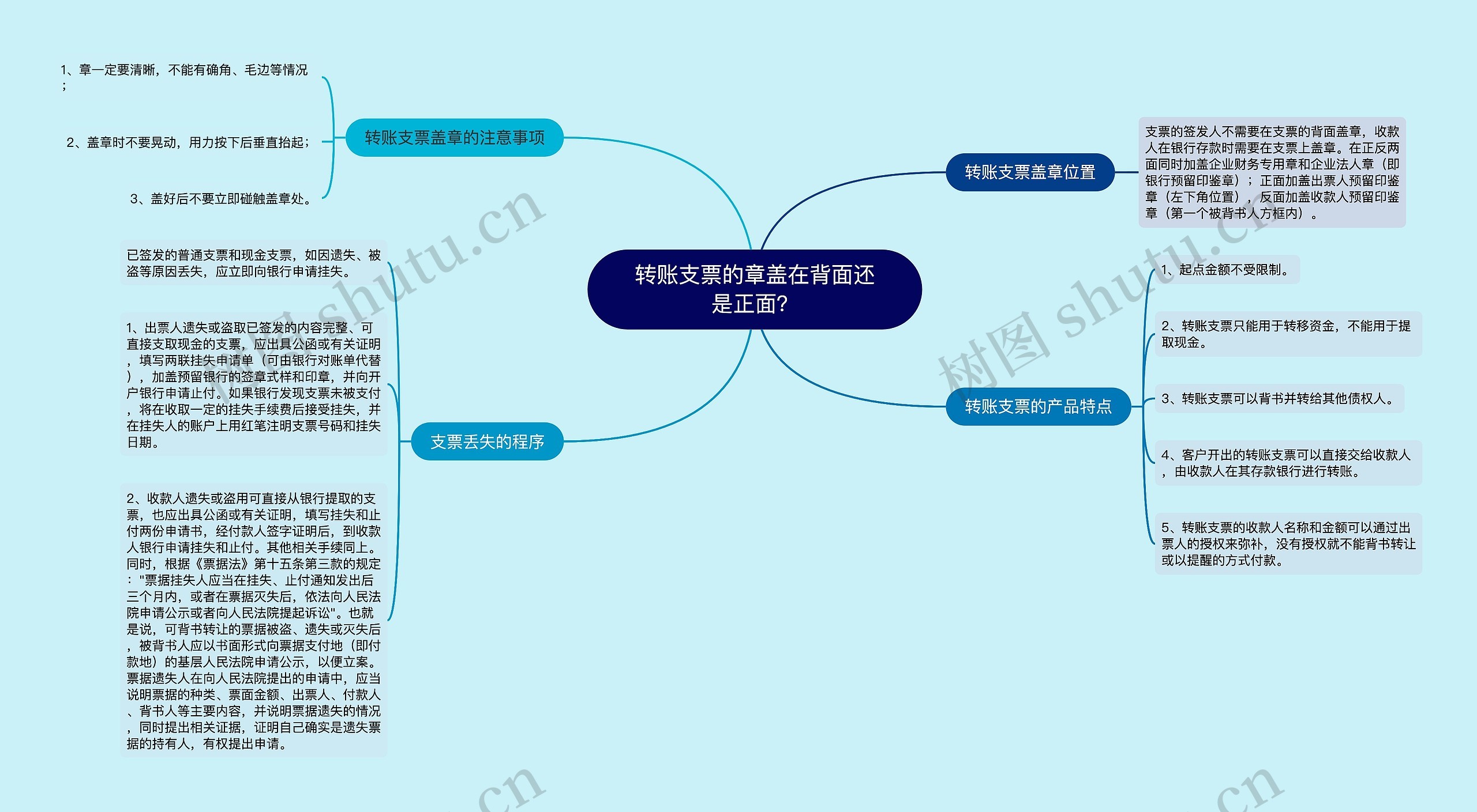 转账支票的章盖在背面还是正面？思维导图