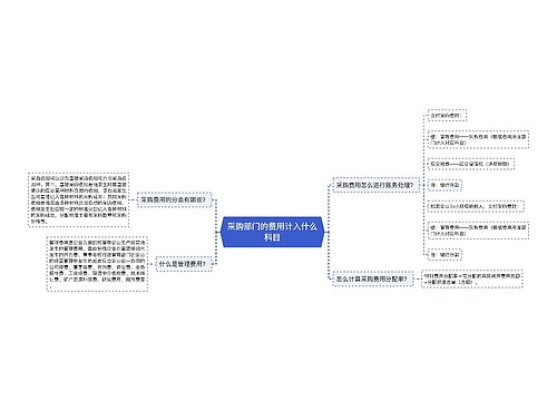 采购部门的费用计入什么科目