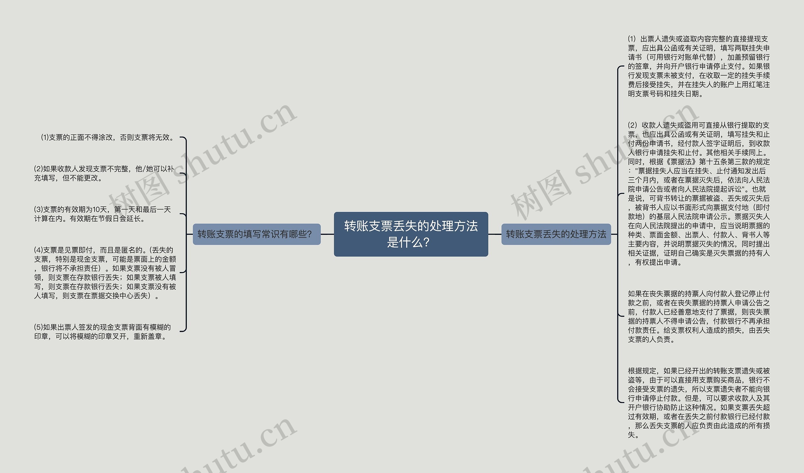 转账支票丢失的处理方法是什么？