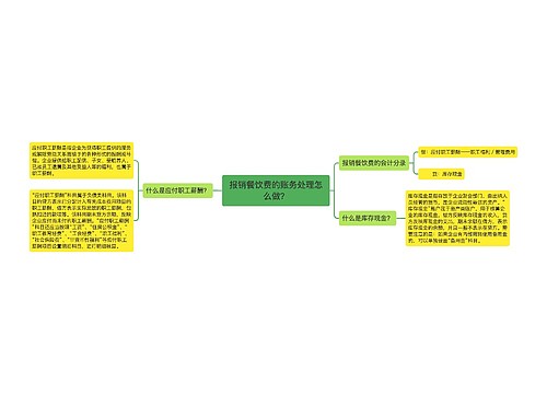 报销餐饮费的账务处理怎么做？