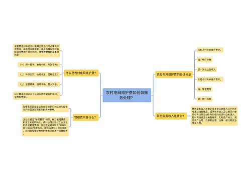 农村电网维护费如何做账务处理？