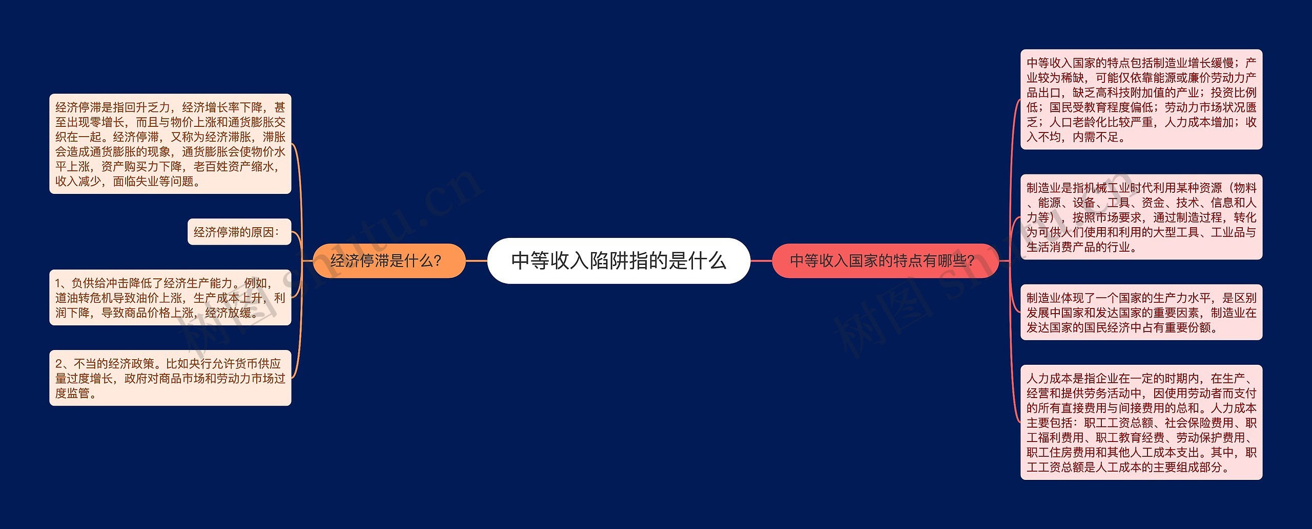 中等收入陷阱指的是什么