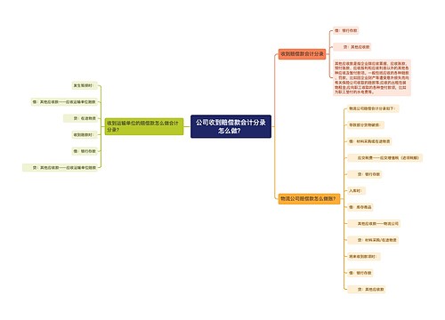 公司收到赔偿款会计分录怎么做？