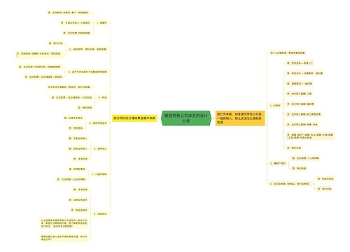 建筑劳务公司涉及的会计分录思维导图
