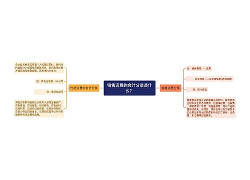 销售运费的会计分录是什么？