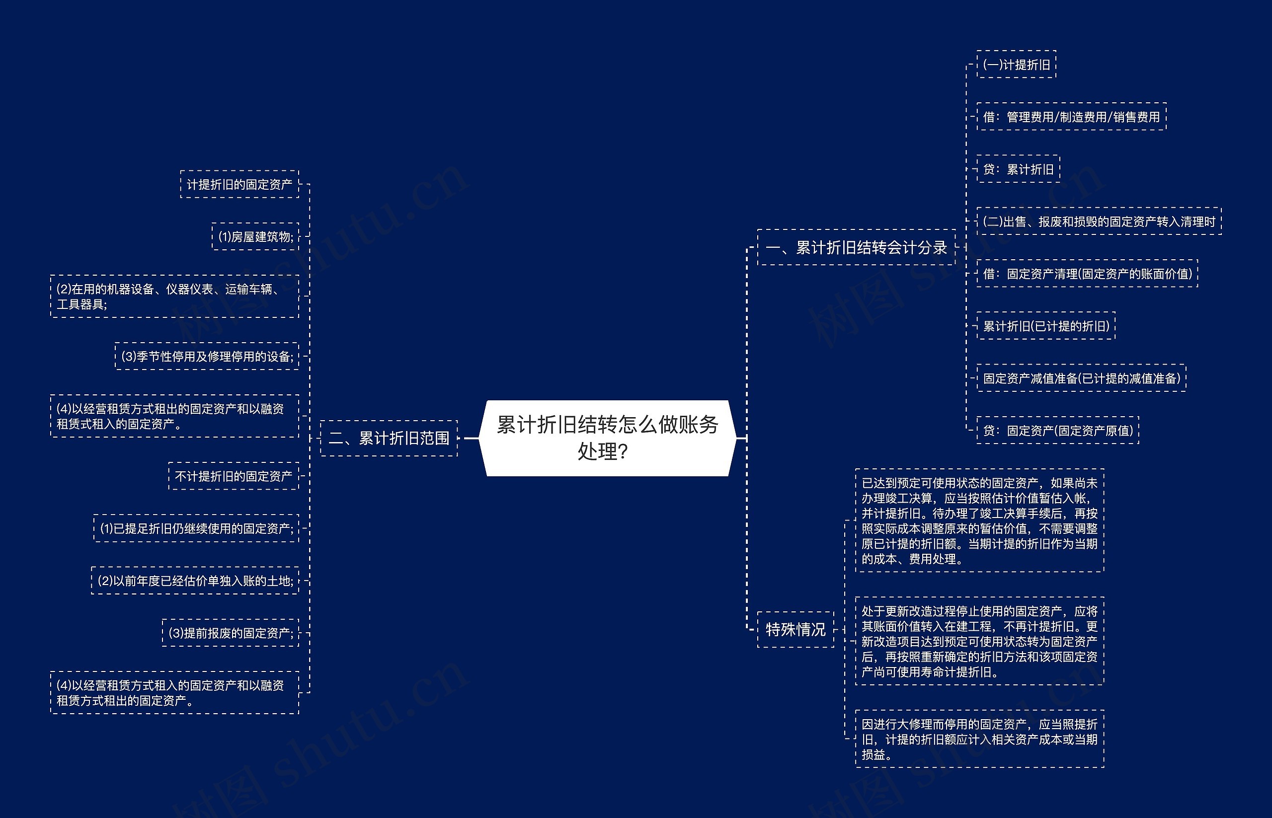 累计折旧结转怎么做账务处理？