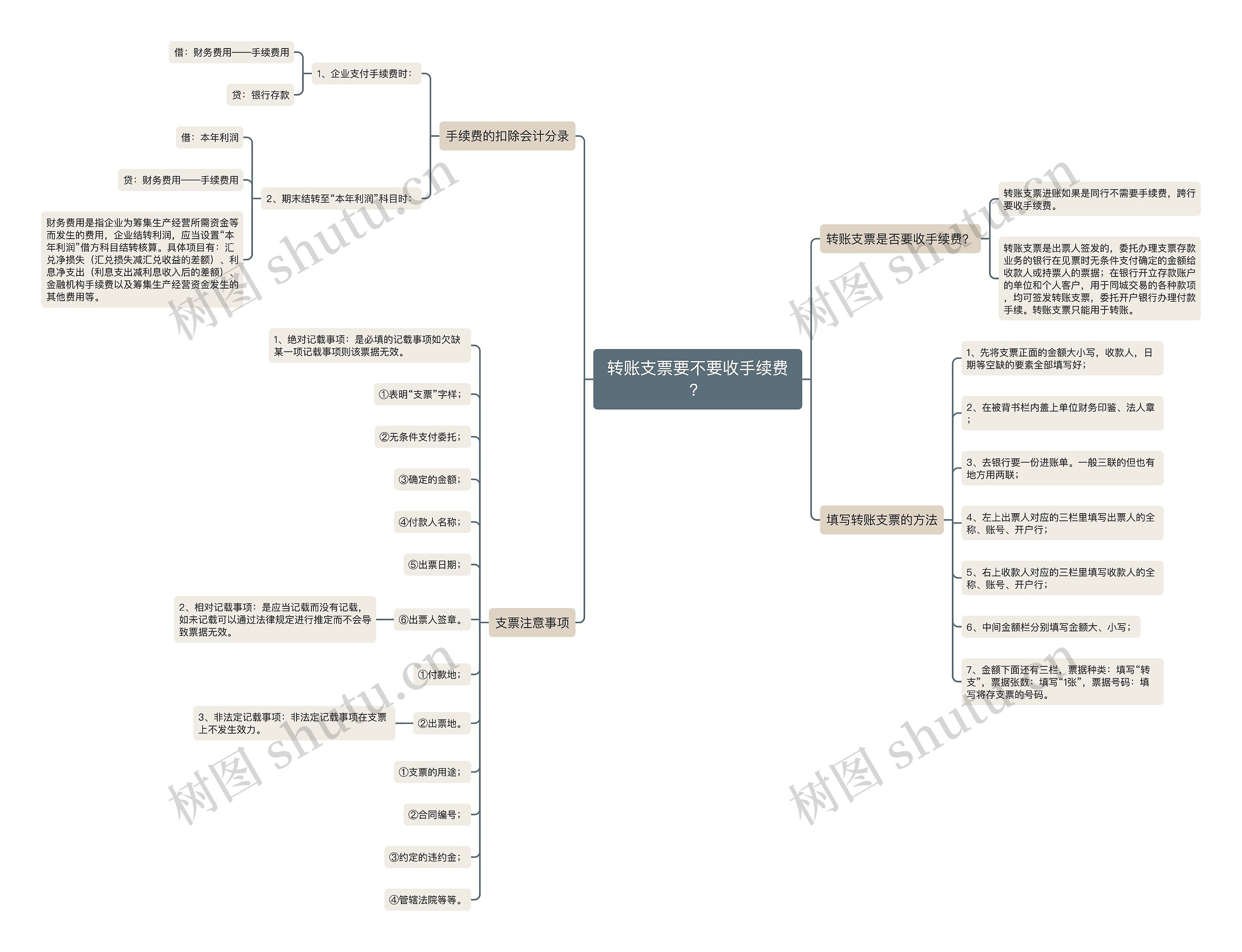 转账支票要不要收手续费？思维导图