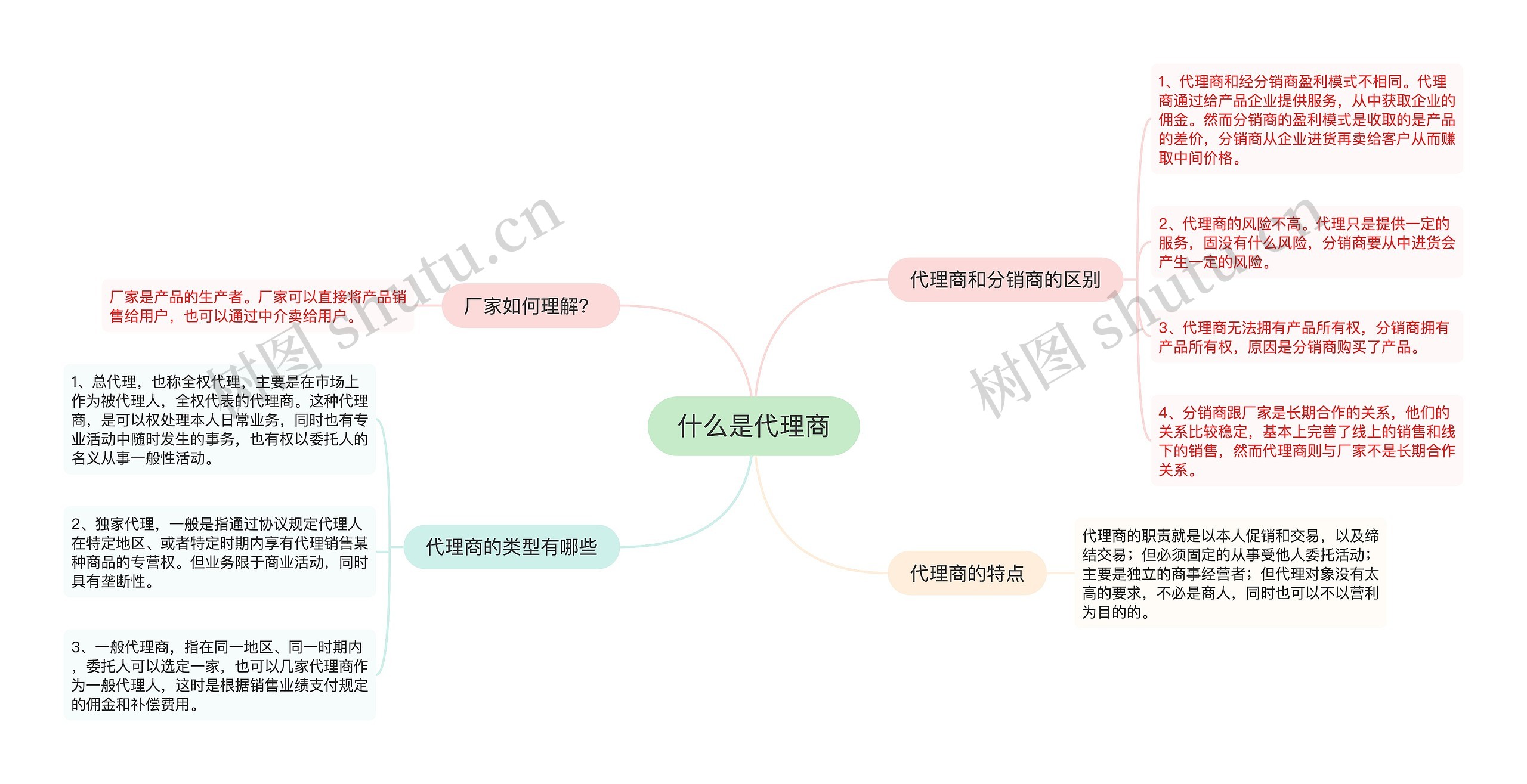 什么是代理商