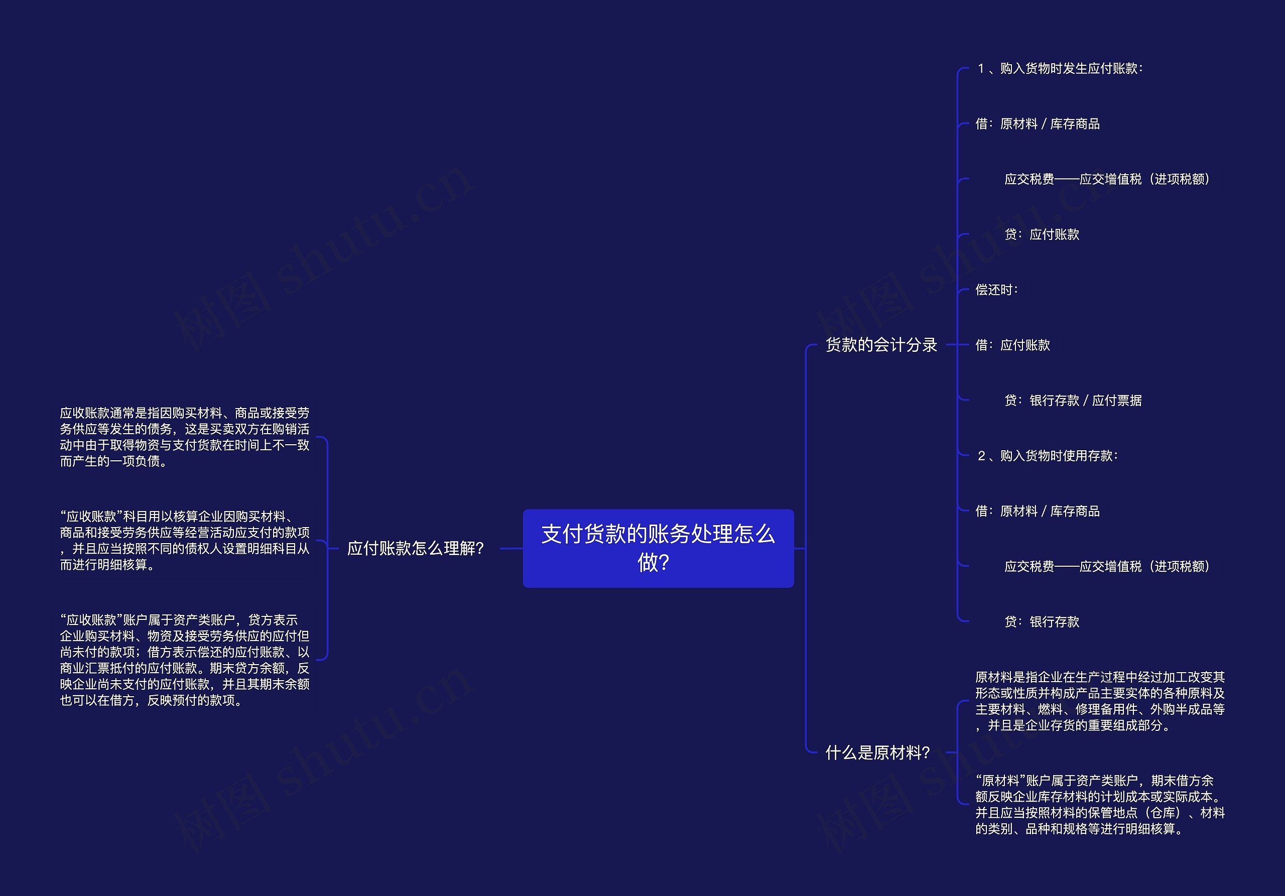 支付货款的账务处理怎么做？