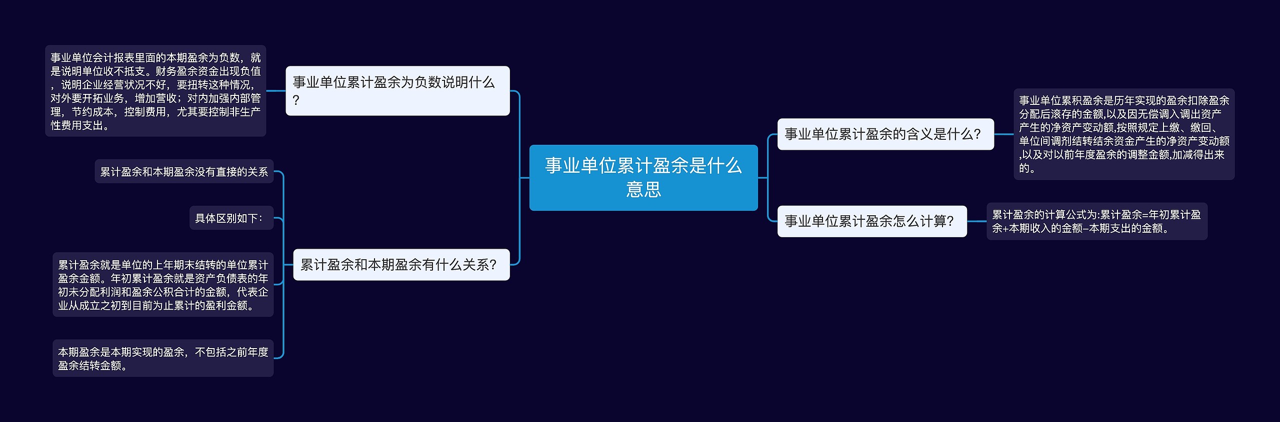 事业单位累计盈余是什么意思思维导图