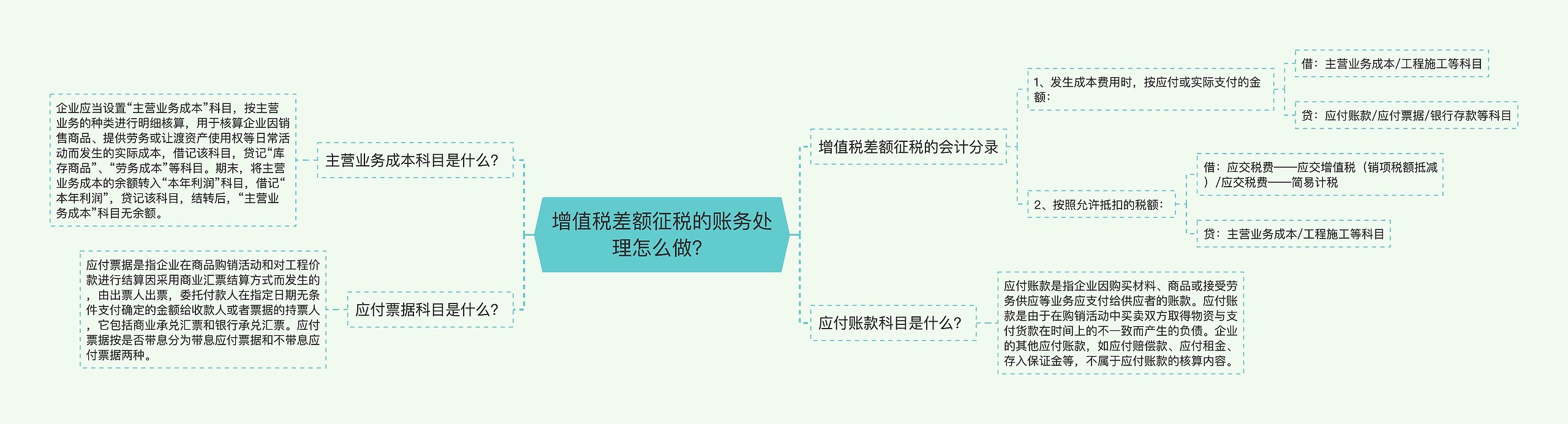 增值税差额征税的账务处理怎么做？思维导图