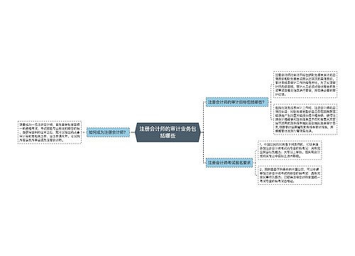 注册会计师的审计业务包括哪些