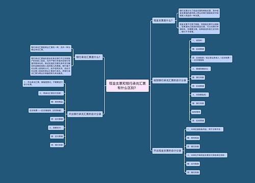 现金支票和银行承兑汇票有什么区别？