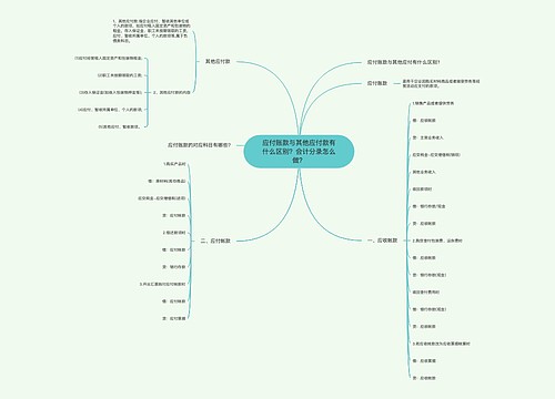 应付账款与其他应付款有什么区别？会计分录怎么做？